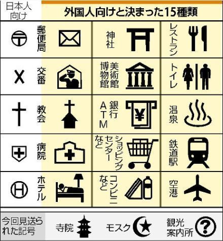 外国人向け地図記号 地名の英語表記ルールが決定 初めてのブログ