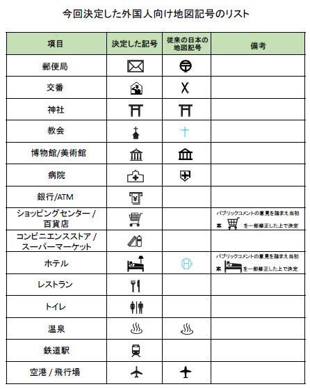 外国人向け地図記号 地名の英語表記ルールが決定 初めてのブログ